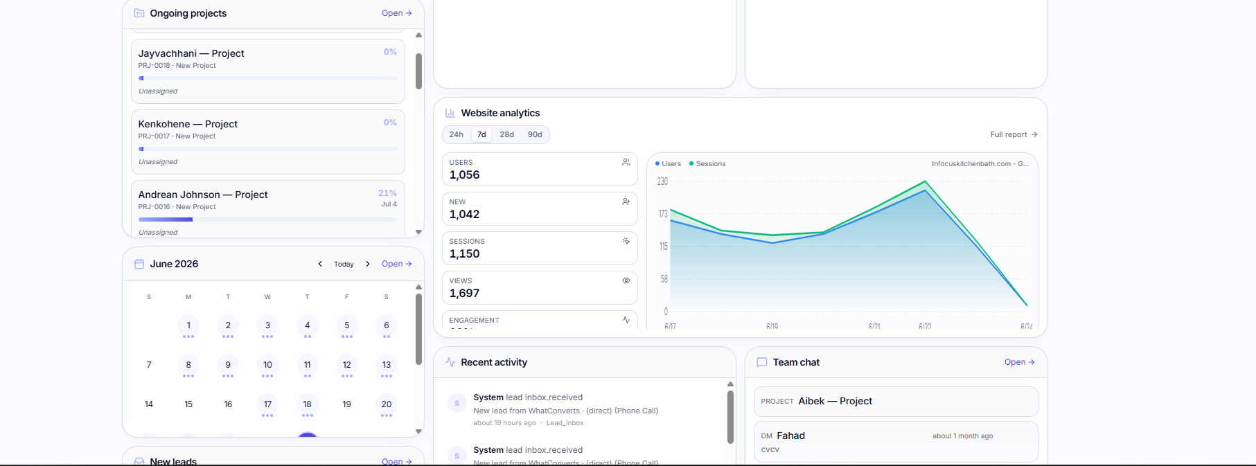ShowroomSuites — Ongoing projects, calendar and website analytics